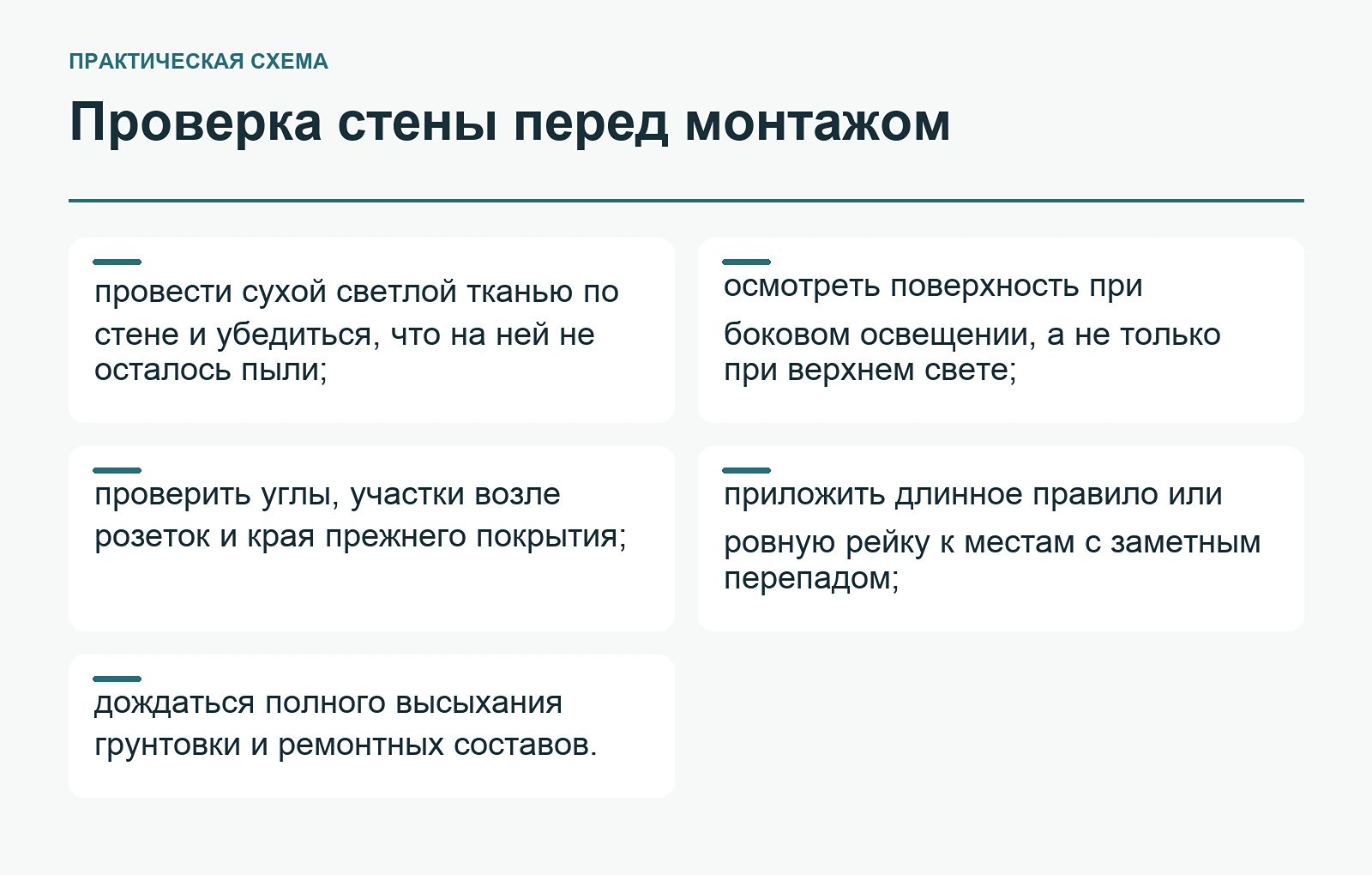 Проверка стены перед монтажом